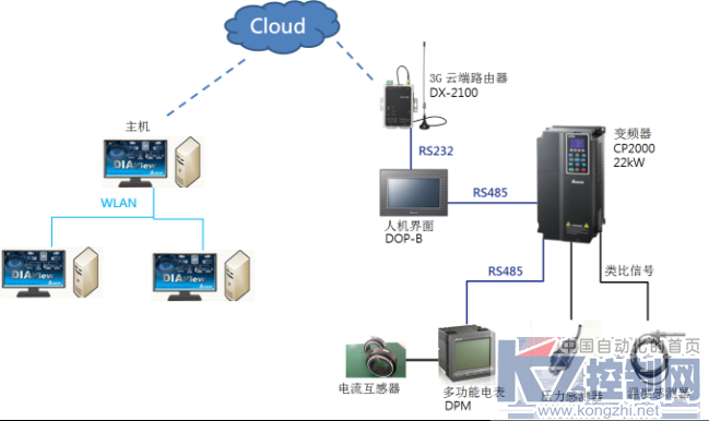 台达工业物联网解决方案助力实现空压机设备远程监控 提升作业效率_REV1008.png